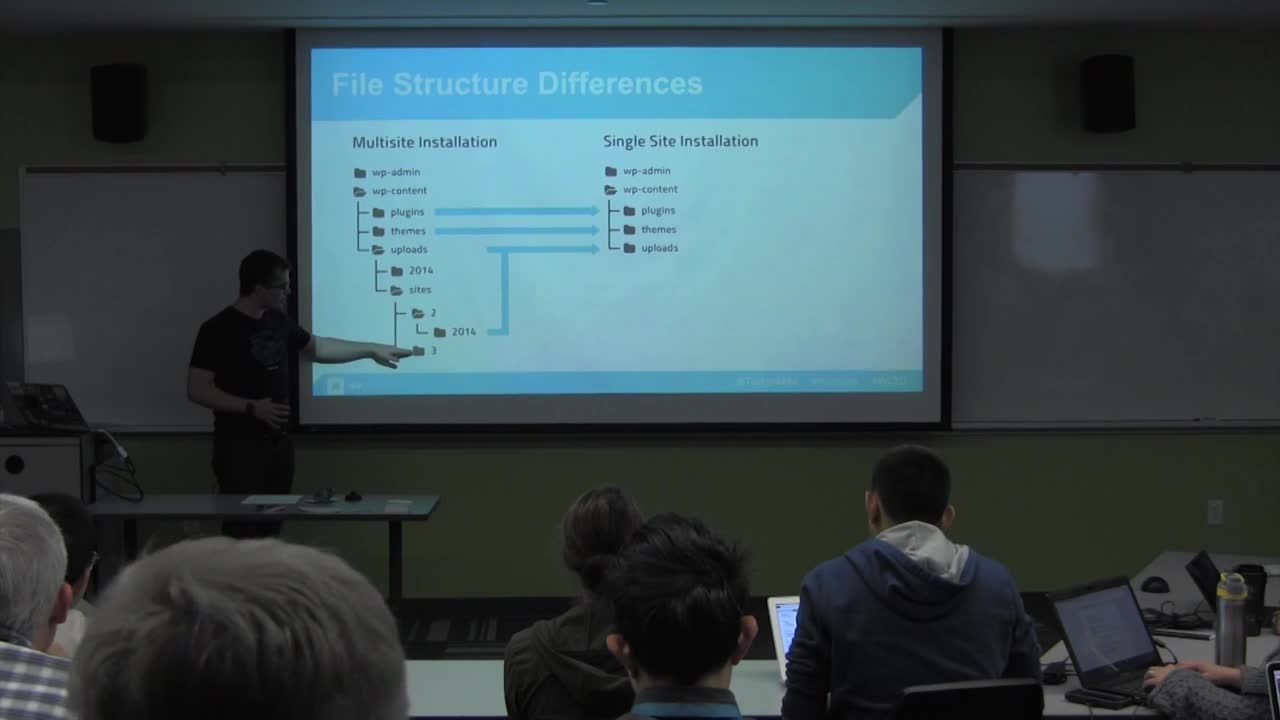 SFTP Руководство по защите программы FTP